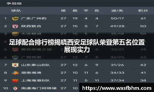 足球配合排行榜揭晓西安足球队荣登第五名位置展现实力