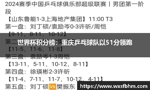 世界杯积分榜：重庆乒乓球队以51分领跑