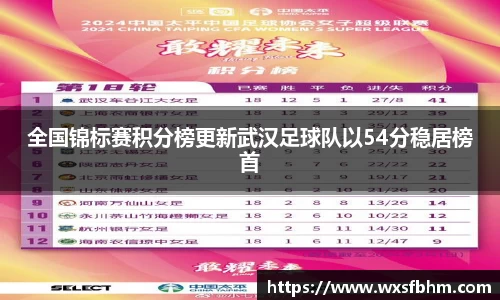 全国锦标赛积分榜更新武汉足球队以54分稳居榜首