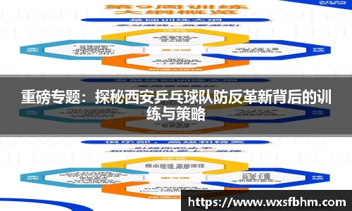 重磅专题：探秘西安乒乓球队防反革新背后的训练与策略