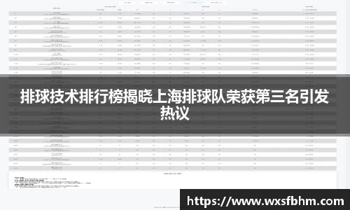排球技术排行榜揭晓上海排球队荣获第三名引发热议